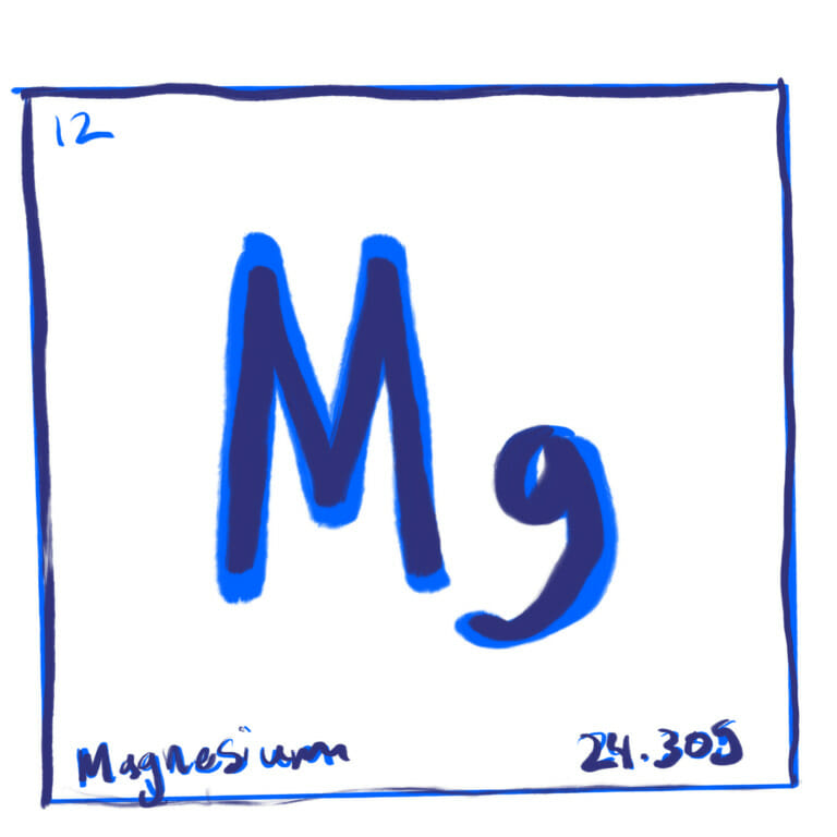 illustration of magnesium periodic table symbols